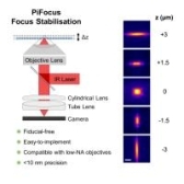 Astigmatism-based focus stabilisation thumbnail